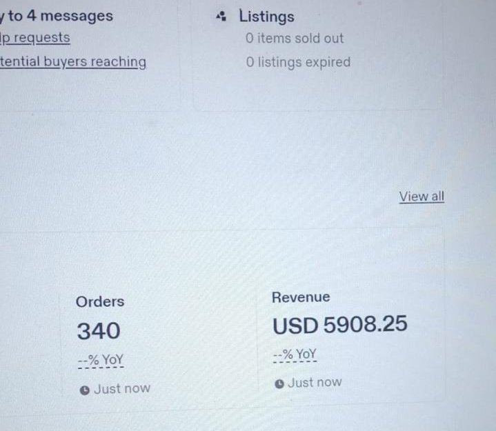 Etsy shop manager dashboard showing 340 orders and USD 5,908 revenue