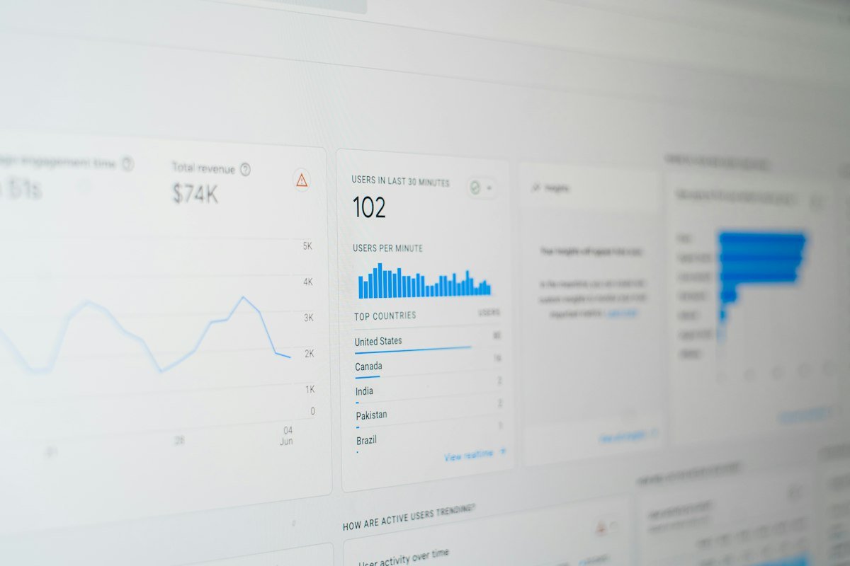 Google Ads dashboard showing campaign performance