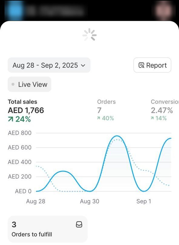 Shopify bakery store in the UAE with AED 1,766 sales and 2.47% conversion rate