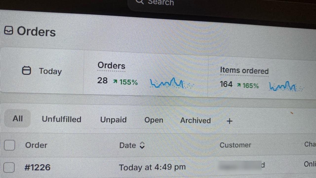 Shopify orders page showing 28 orders and 164 items ordered in one day