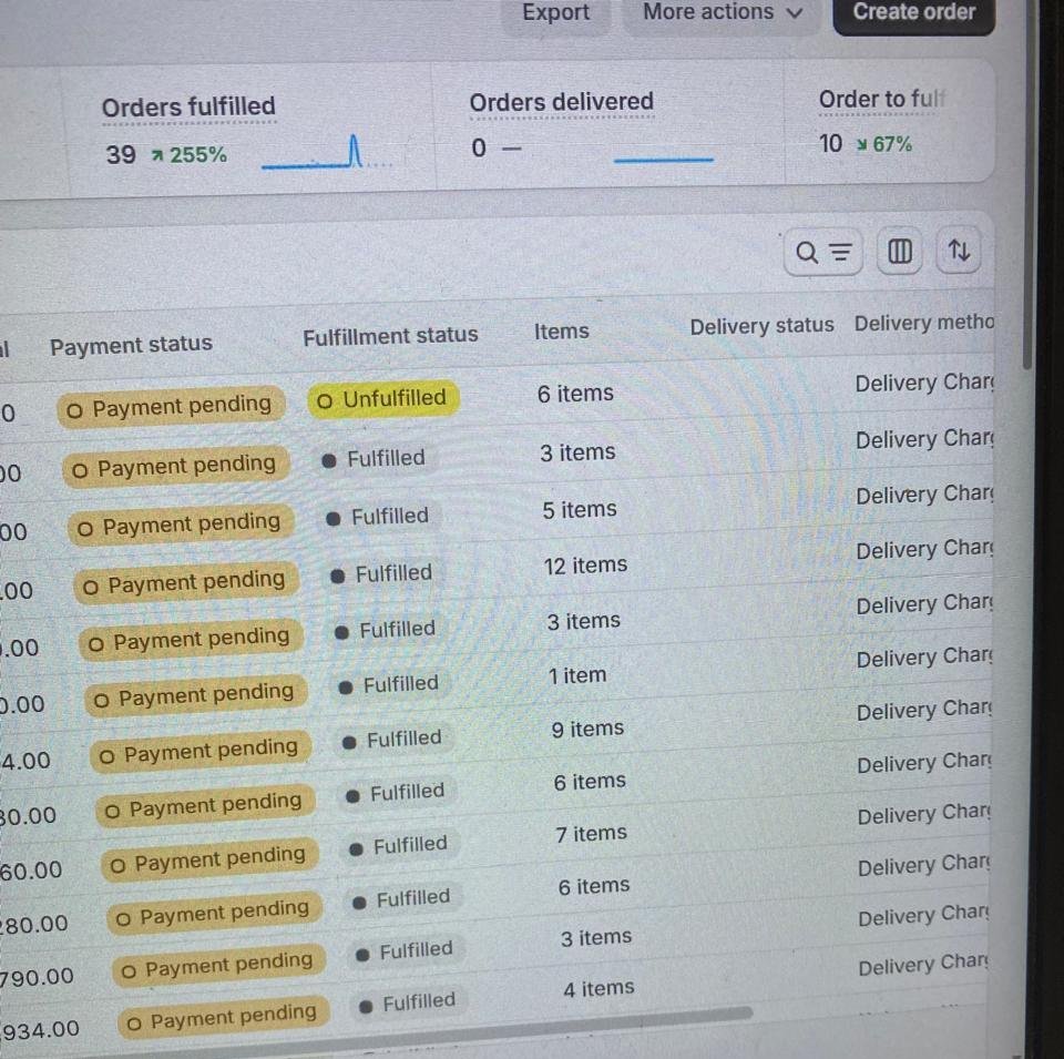 Shopify orders list with 39 orders fulfilled, up 255%