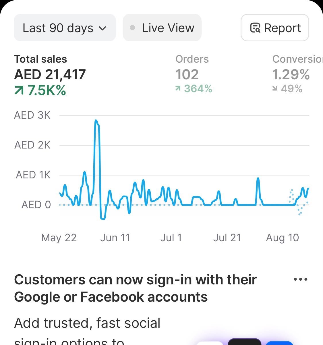 Shopify store in the UAE with AED 21,417 sales and 102 orders in 90 days